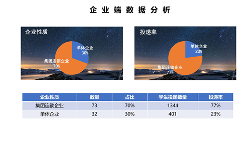 企业性质与投递率.jpg 企业性质与投递率.jpg