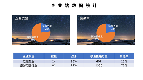 企业类型与投递率.jpg 企业类型与投递率.jpg